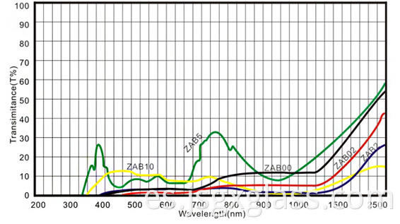 Vidrio Desity Neutro 02 Neutral Desity Glass 02